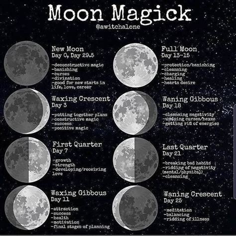 13 magickal moons
